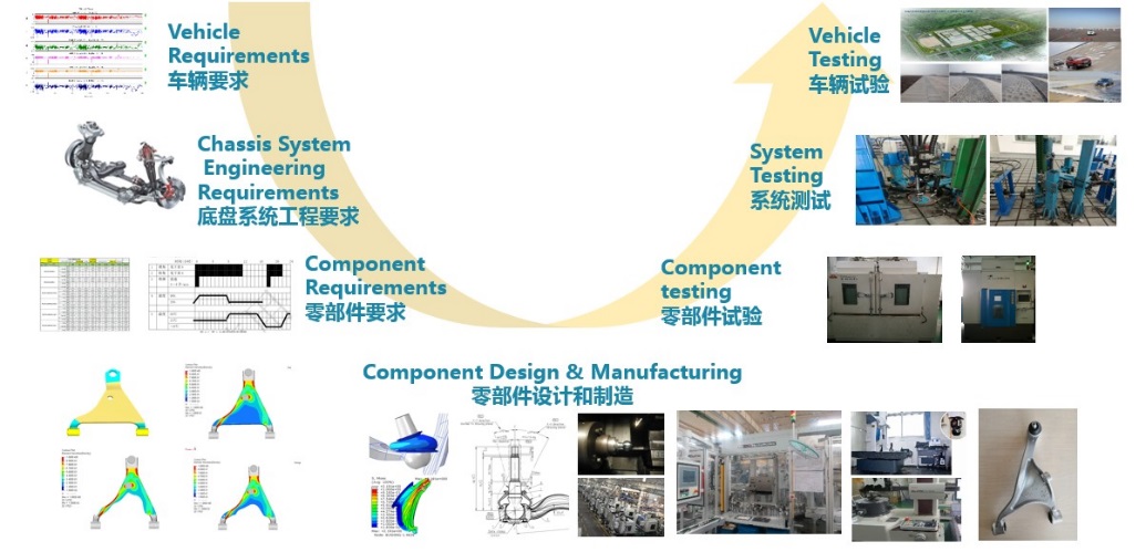 技術驅(qū)動 企業(yè)自建新聞中心系統(tǒng)的高效開發(fā)實踐
