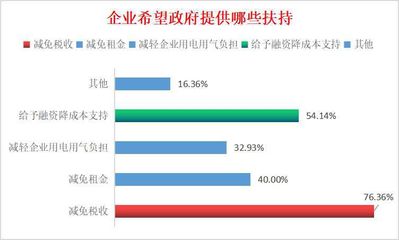 新冠肺炎疫情對日用雜品企業影響的調查報告